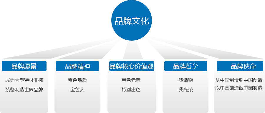 kb88.com官网,KB88·(中国区)有限公司官网